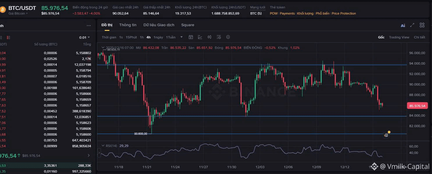 UPDATE BTC 🔥🔥 💥As previously forecasted, BTC this week | Vmilk-Capital  on Binance Square
