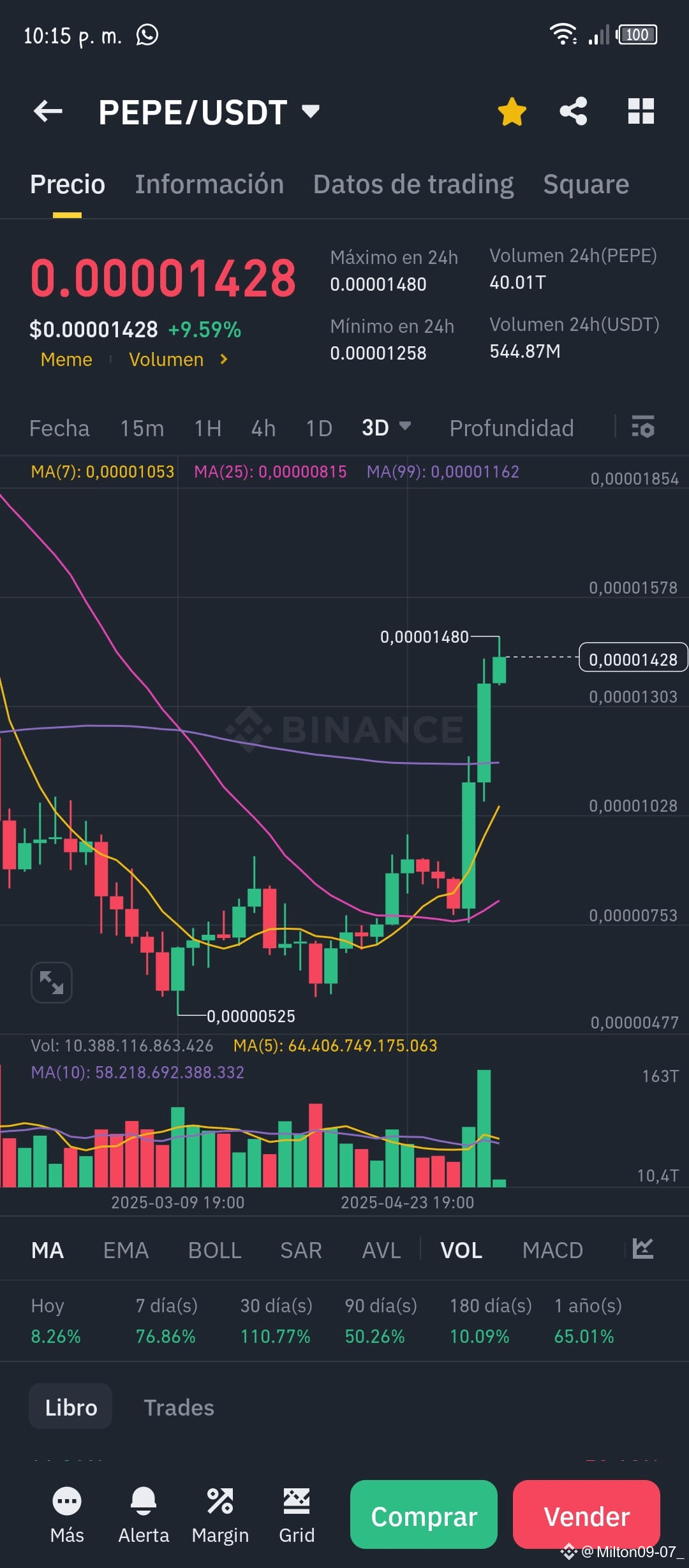 ملف Milton09-07_ الشخصي | Binance Square