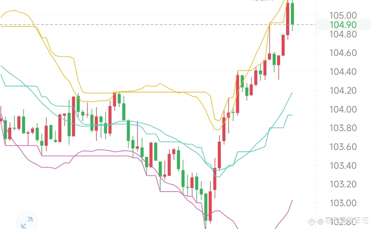 9.29 Monday early morning analysis: LTC rebounded strongly f | 顾天宸的日记 on  Binance Square