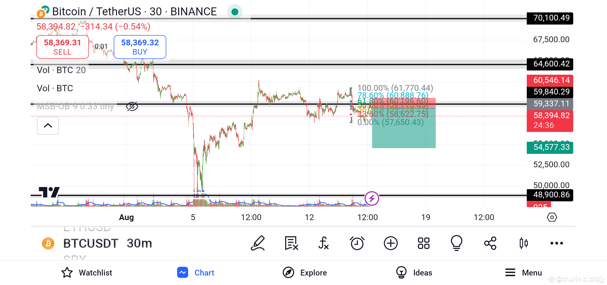 BTC due to economic indicators, company news, or overall ma | thurin  clidfdjy on Binance Square