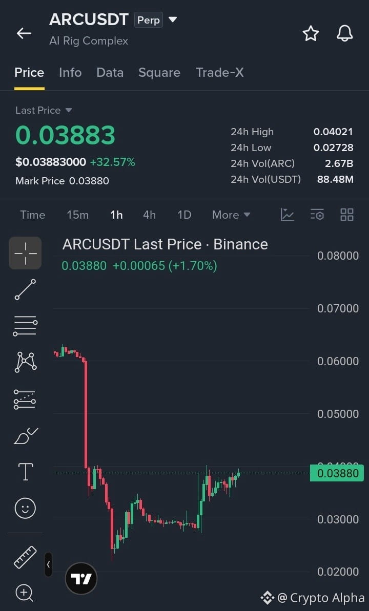 $ARC Bulls Eye $0.05300 Long Target Updated LONG TRADE | Crypto Alpha ...