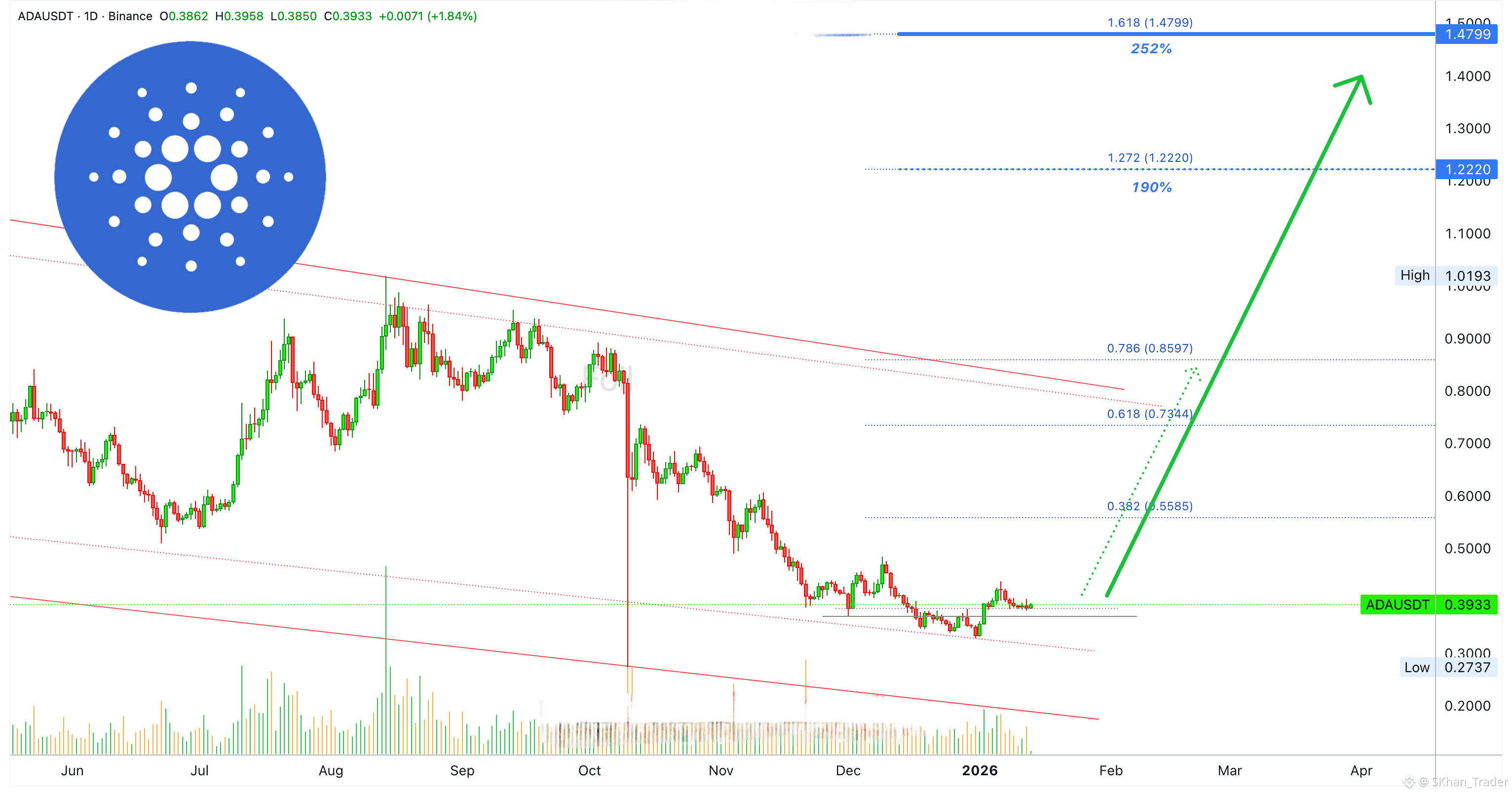 Latest #fedratecut25bps News, Opinions and Feed Today | Binance Square