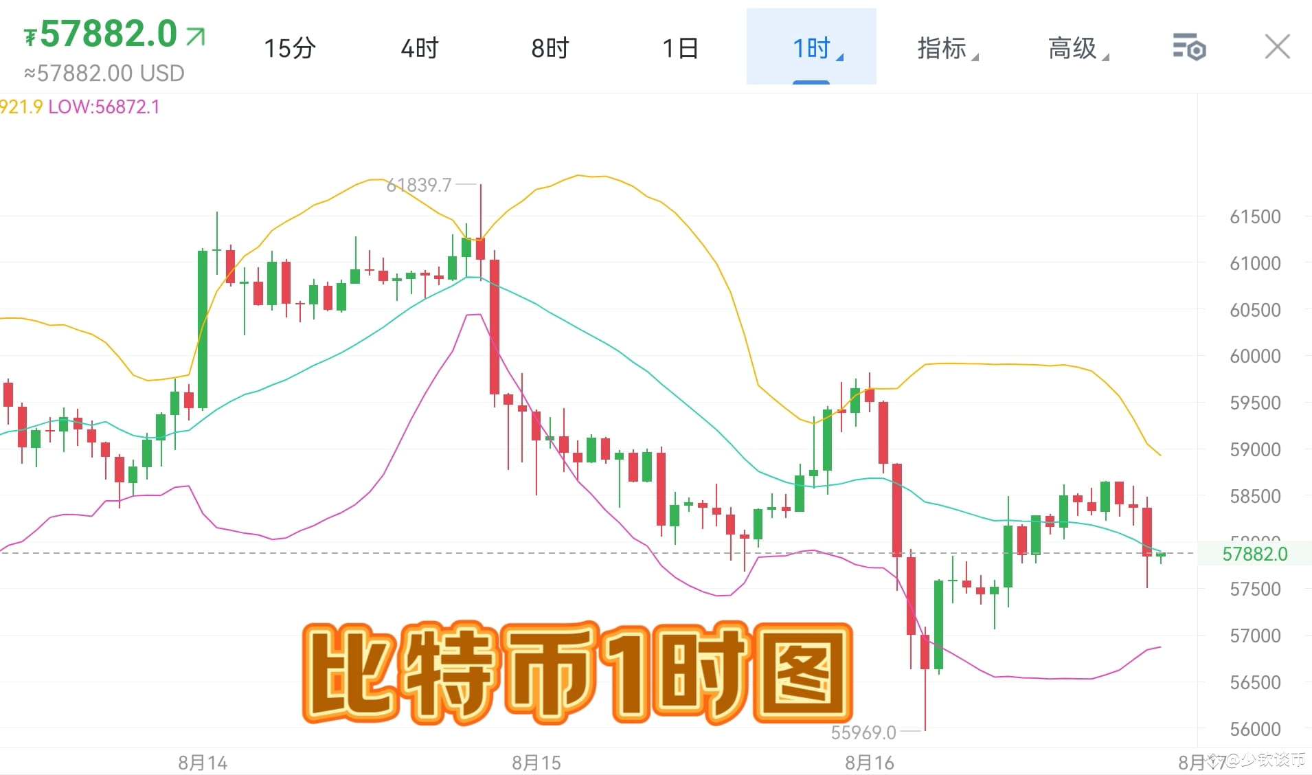 | 少钦御币发布于币安广场