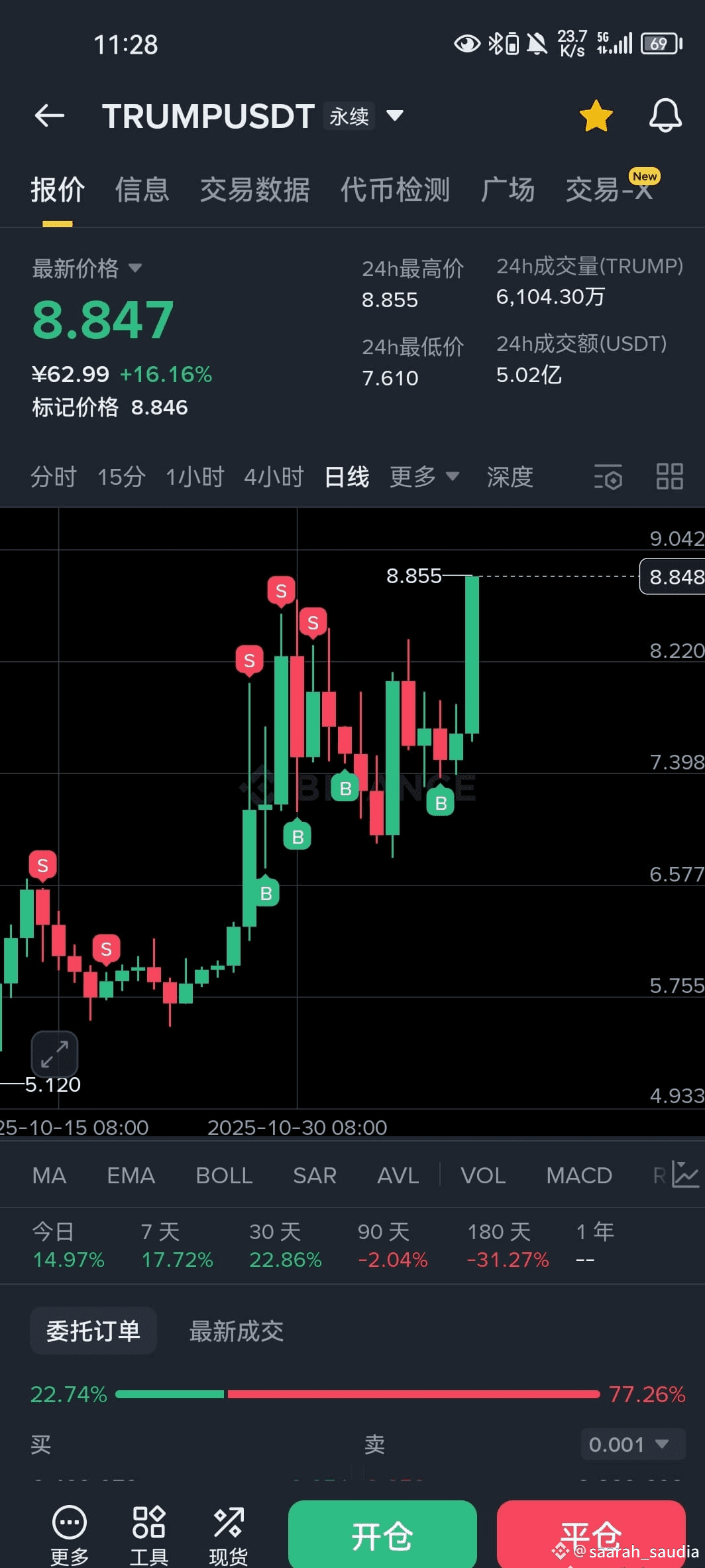 Latest #magacoin News, Opinions and Feed Today | Binance Square