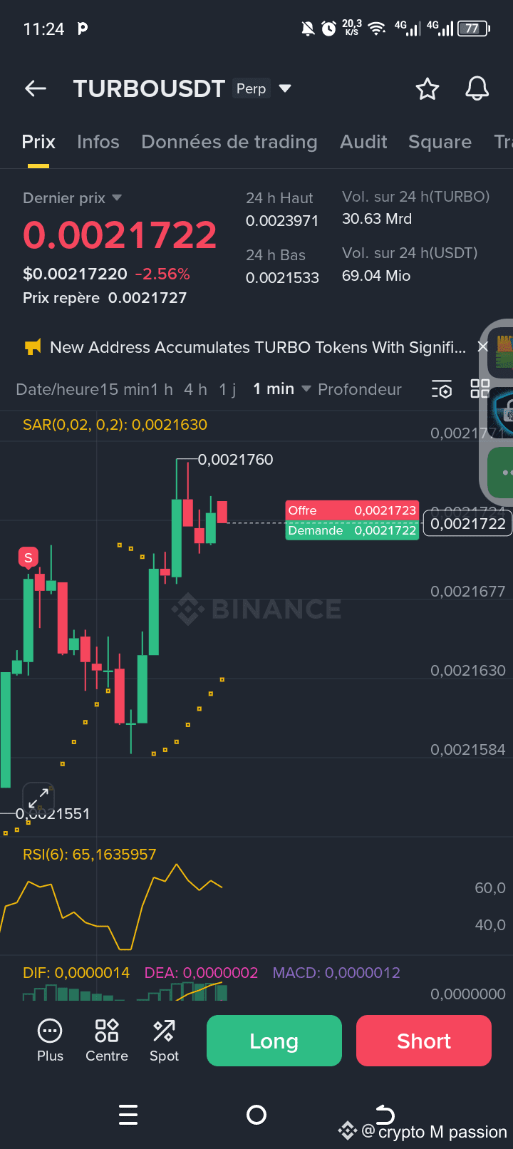 TURBO I came in at the wrong time but the chart will speak. | crypto M  passion on Binance Square