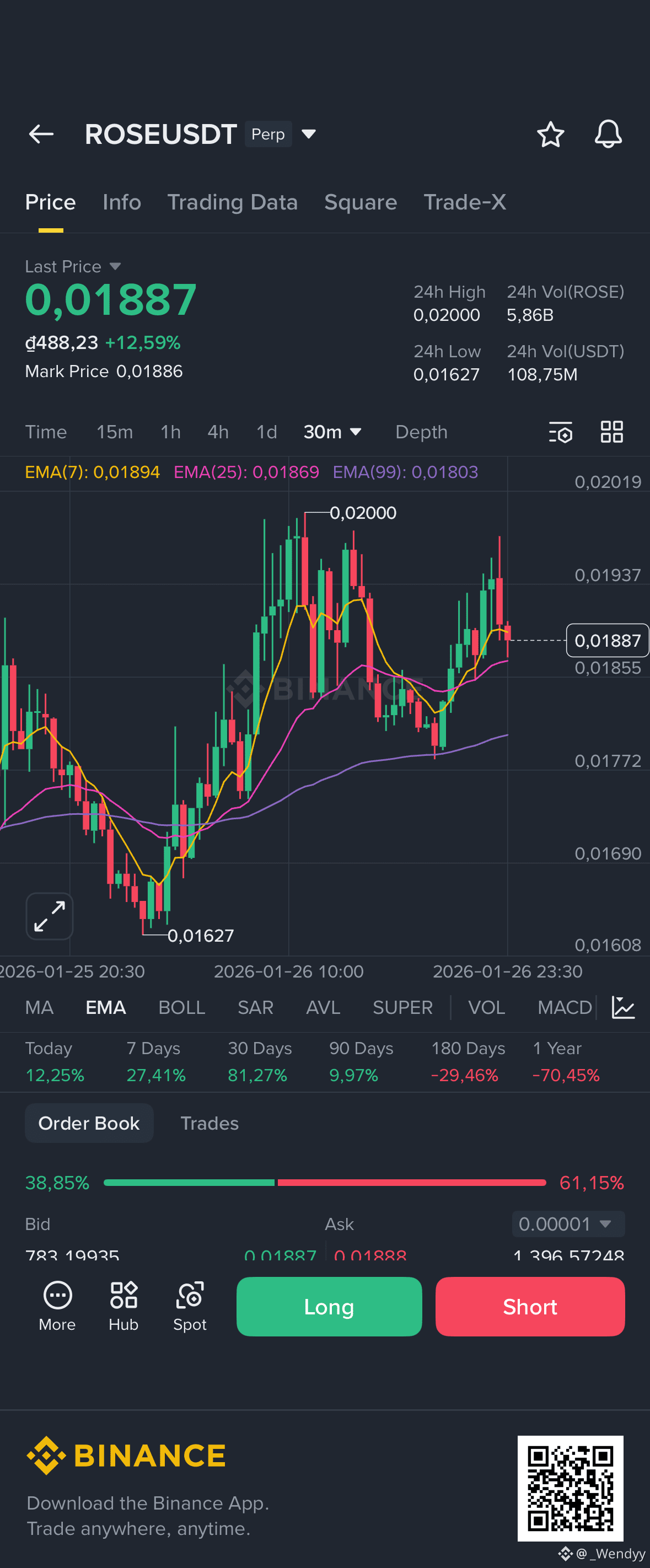 Oasis (ROSE) Price Prediction 2026-2031: Yearly Forecast & Market Outlook |  Binance
