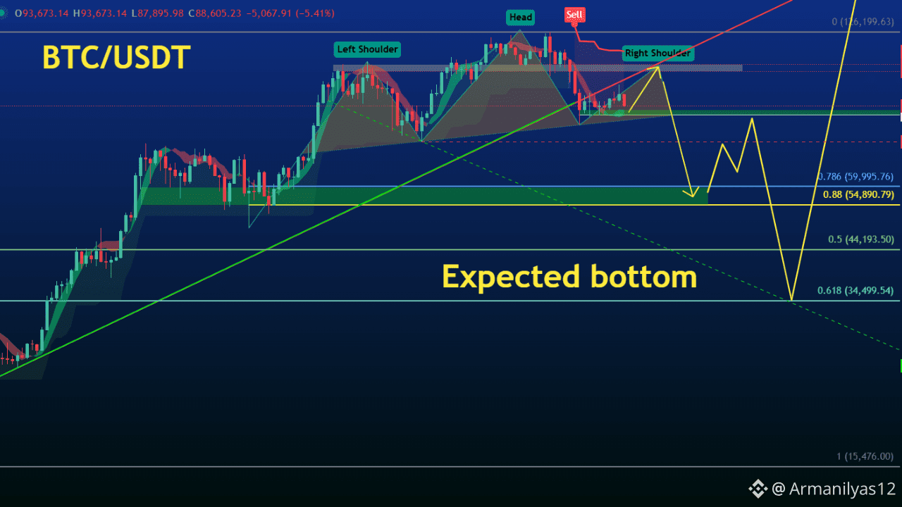 Latest #nfa News, Opinions and Feed Today | Binance Square