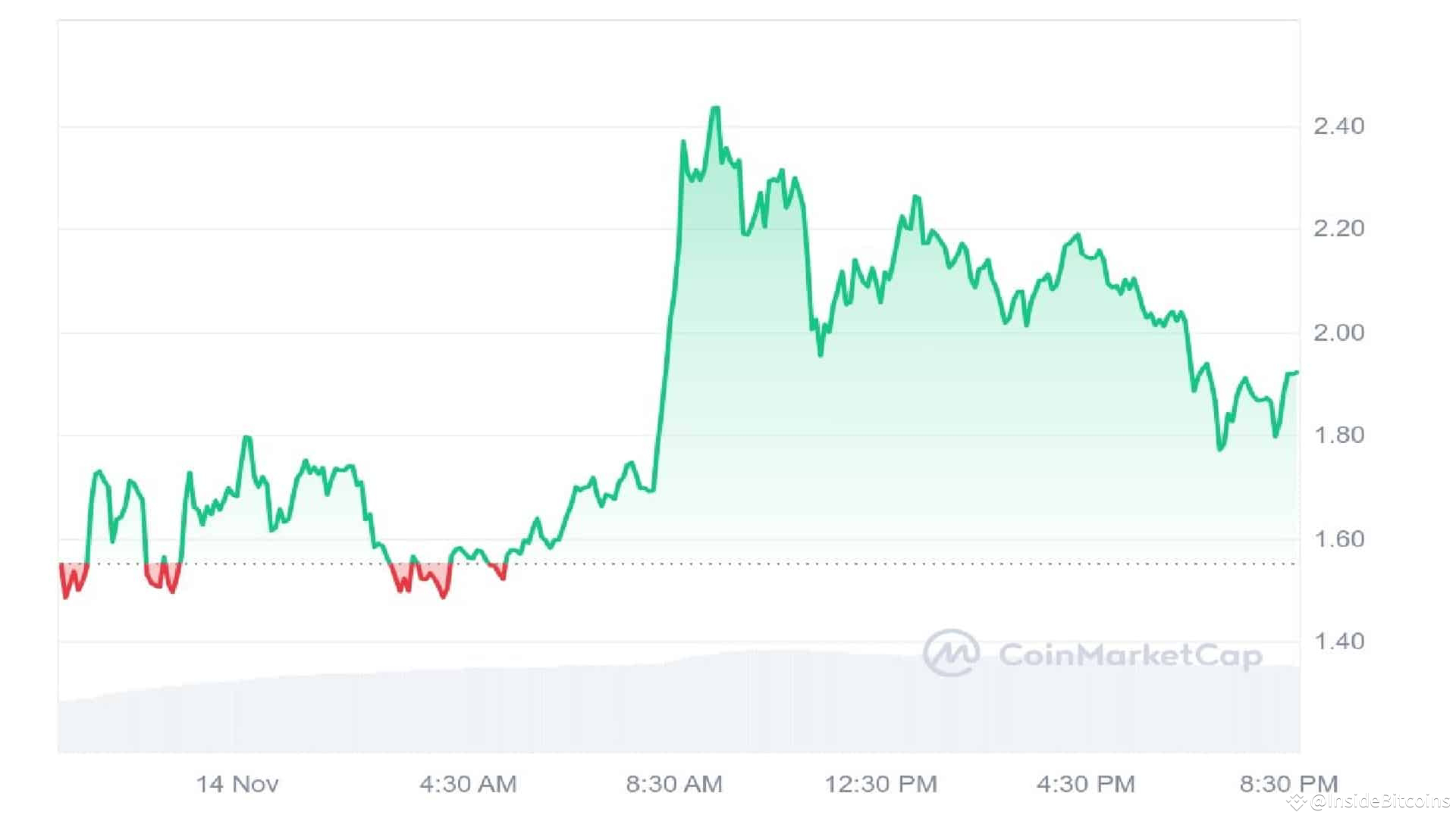 Peanut the Squirrel Price Prediction – Is $PNUT the Next Dogecoin? |  InsideBitcoins on Binance Square