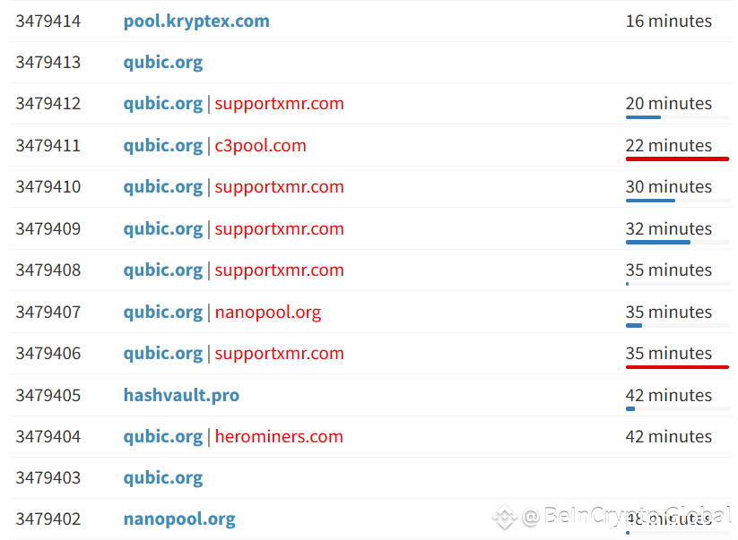 DDoS Attack Against Qubic Pool.