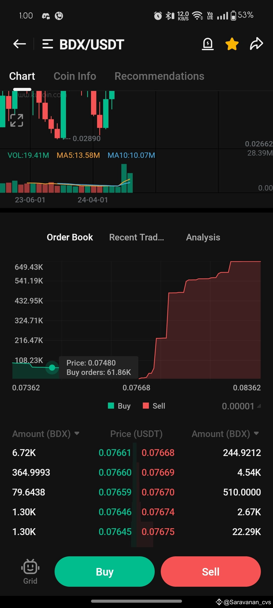 Trading Blockchain Velo Global Here Is Price Prediction For Beldex 2022 To  2031