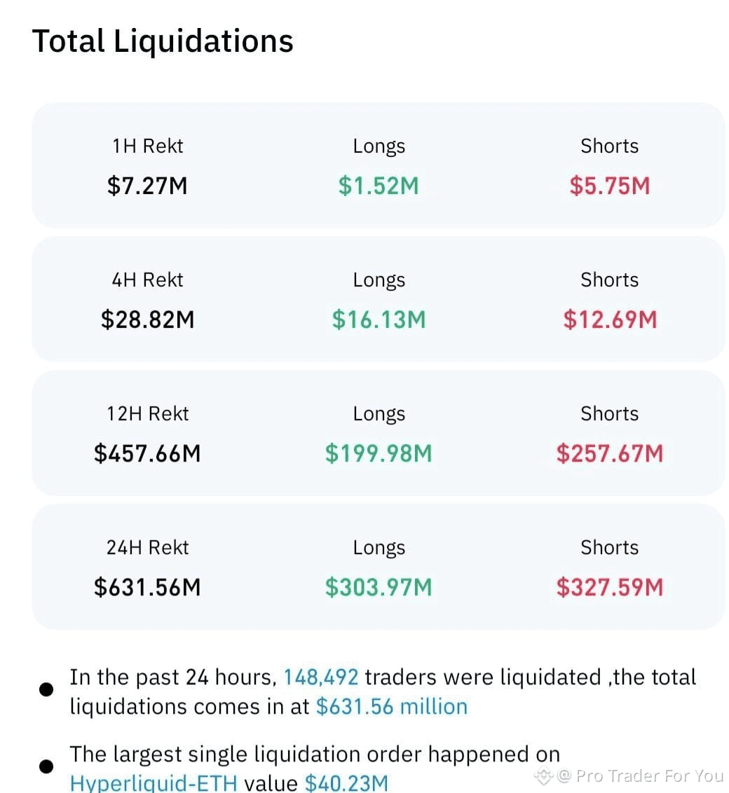 Latest #liquidation News, Opinions and Feed Today | Binance Square