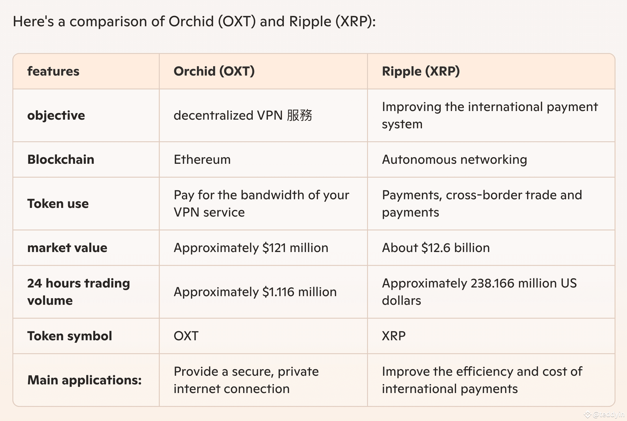 Latest #oxt News, Opinions and Feed Today | Binance Square