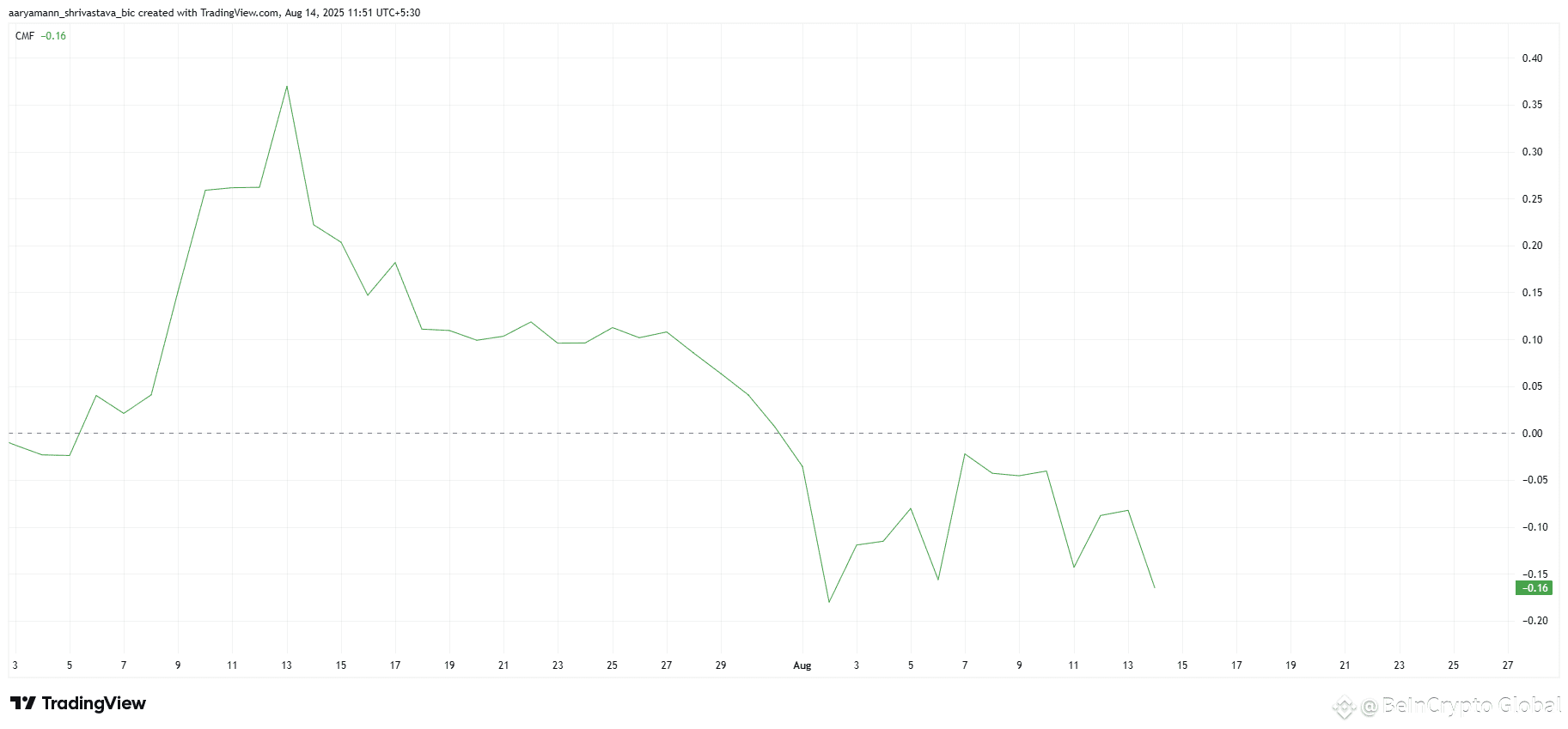 XLM CMF