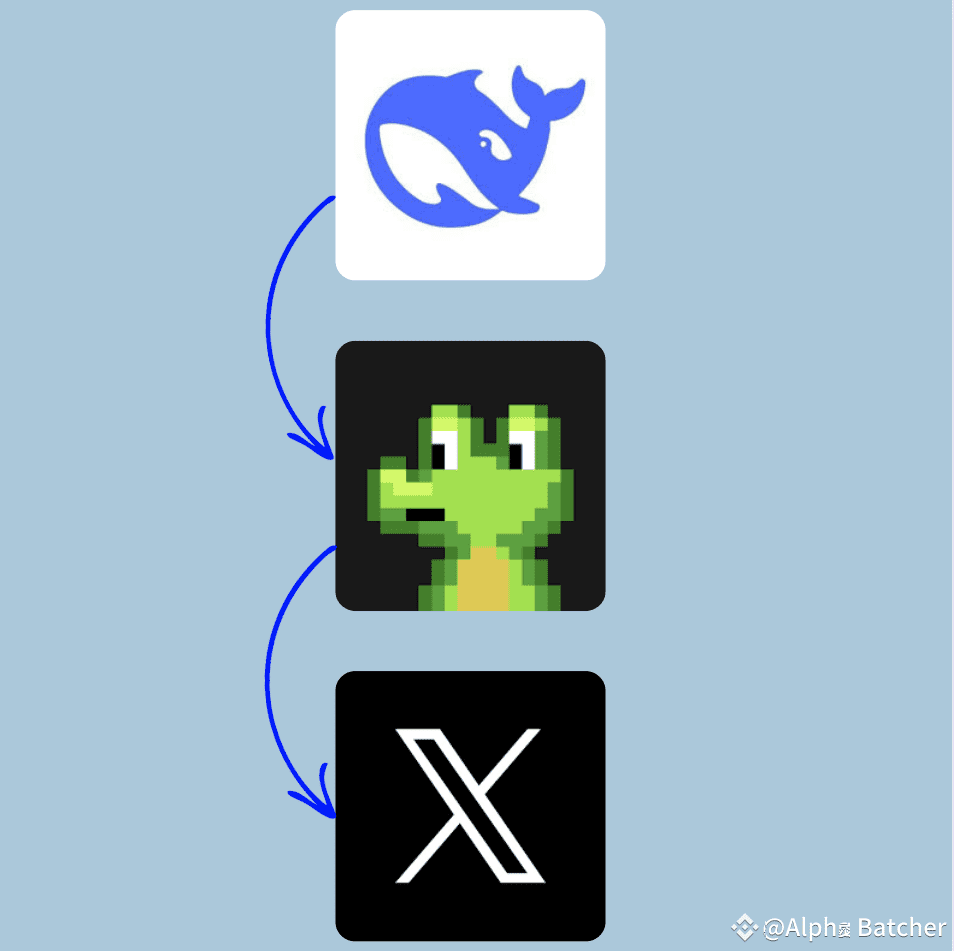 HOW I MADE 180K IN ONE NIGHT WITHOUT STRESS! I found an ultra-fat AI bug  while everyone was sleeping | Alpha Batcher on Binance Square