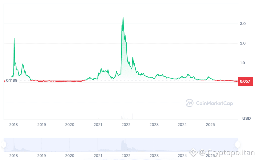 Loopring price history