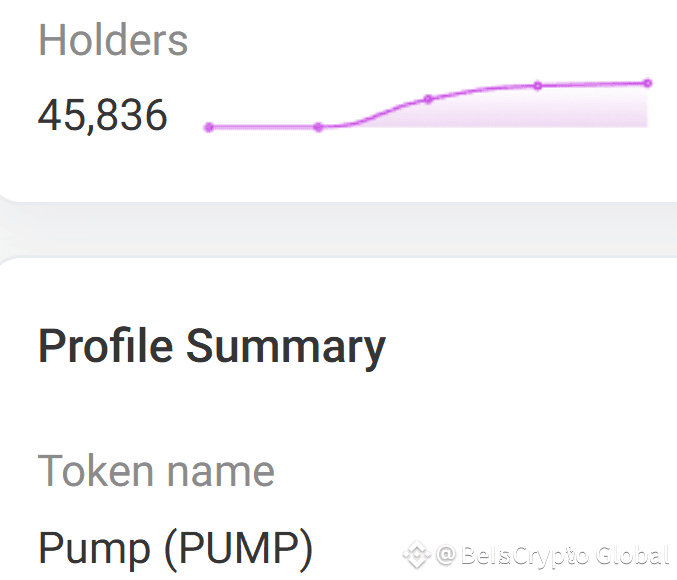 PUMP Token Holders.