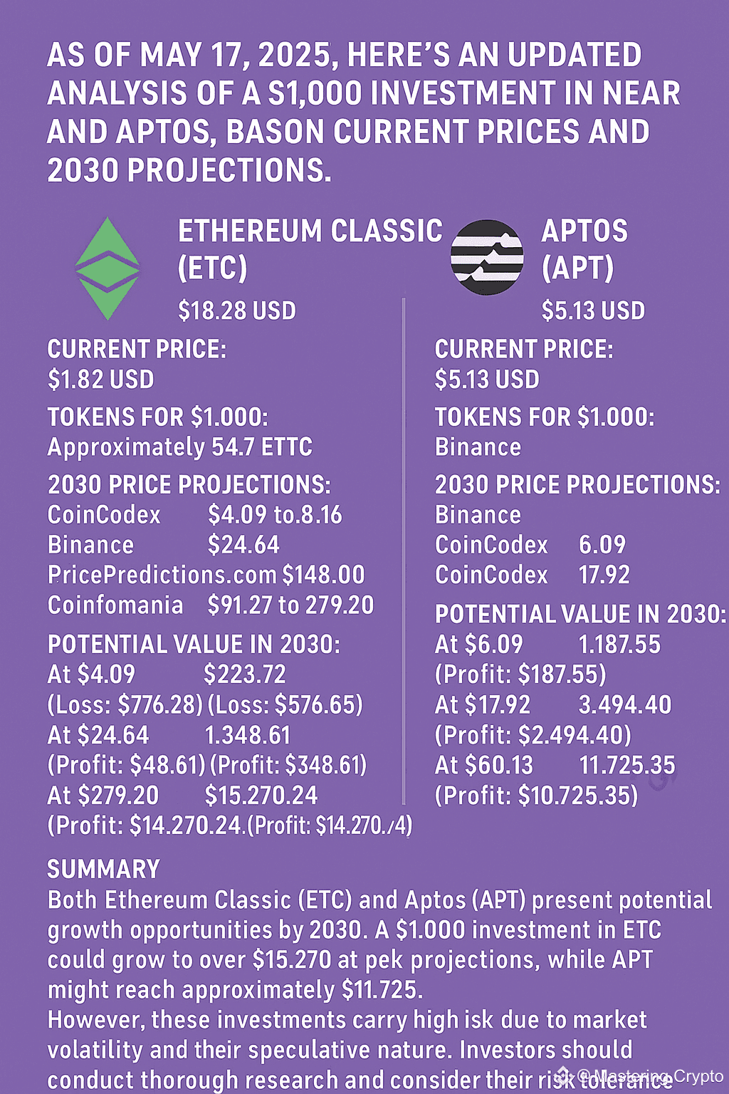 What If You Invested $1,000 in $ETC or $APT and | Mastering Crypto on  Binance Square