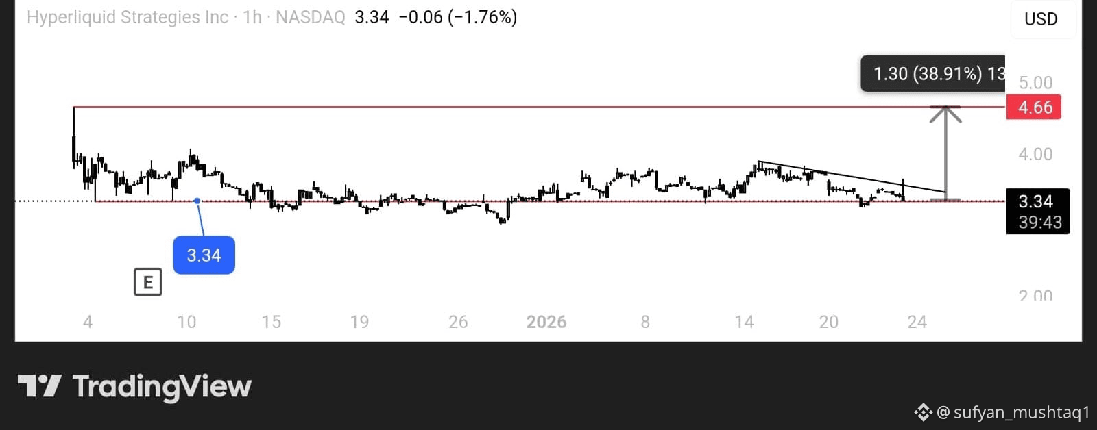 Latest #hype News, Opinions and Feed Today | Binance Square
