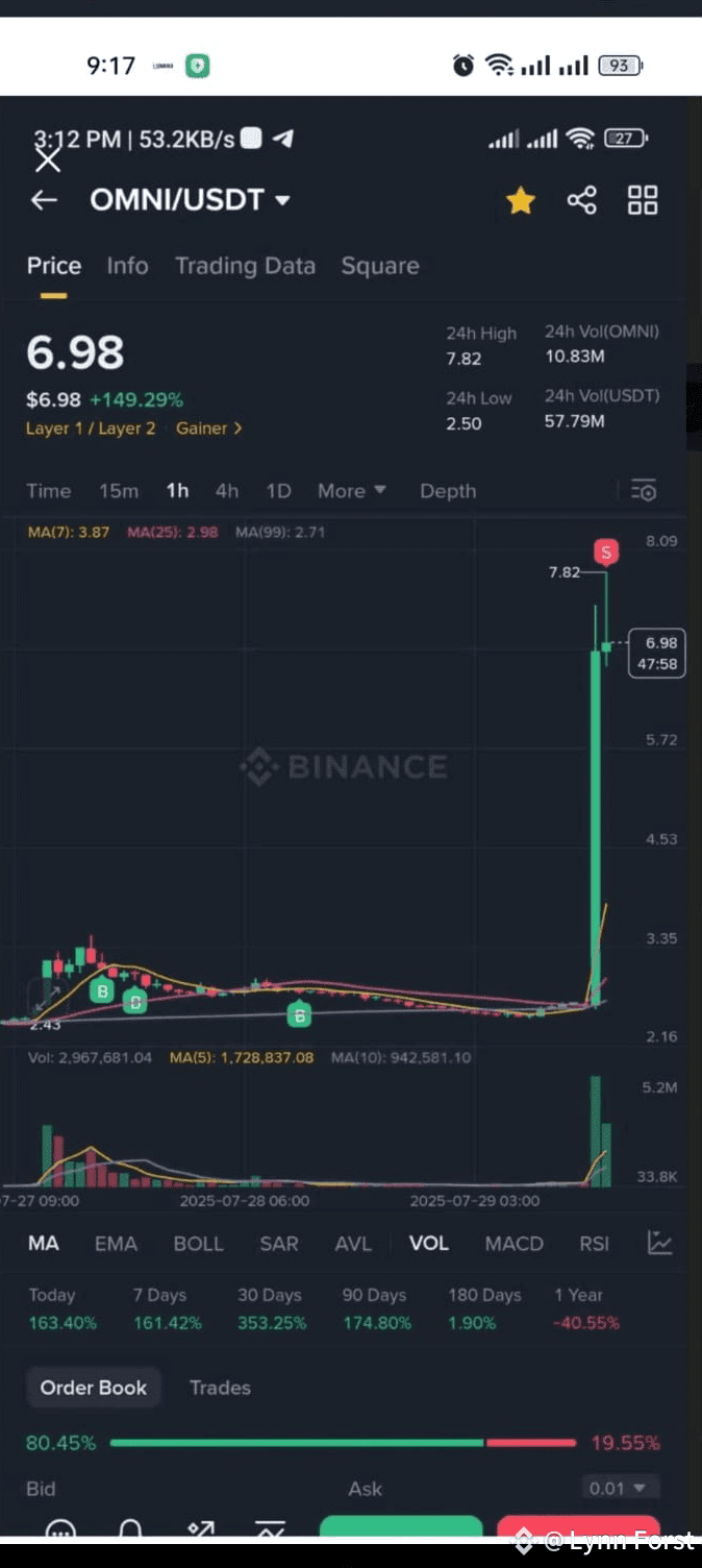 Latest #omnicoin News, Opinions and Feed Today | Binance Square