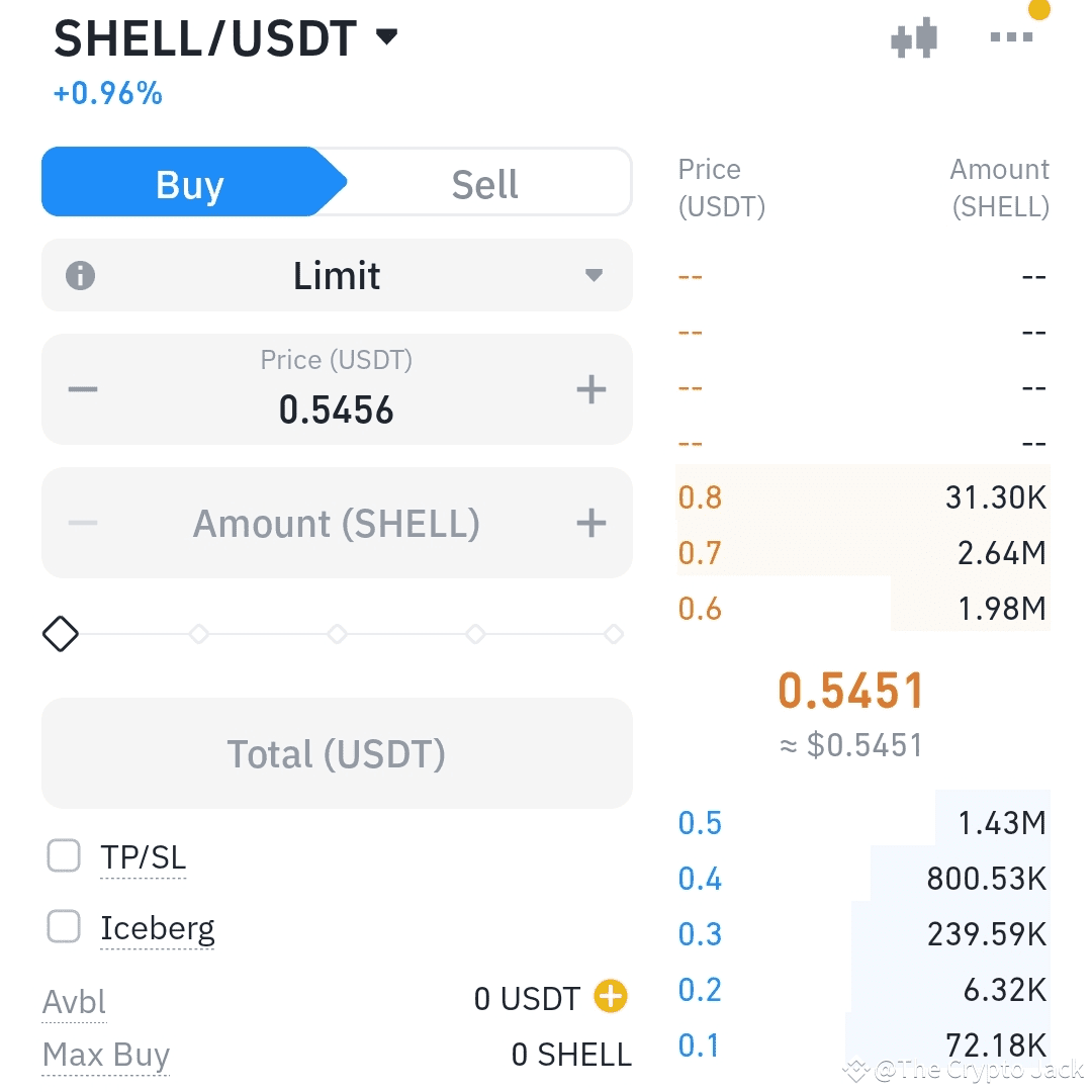 SHELL See it this way. Buy orders are much less than sell | The Crypto ...