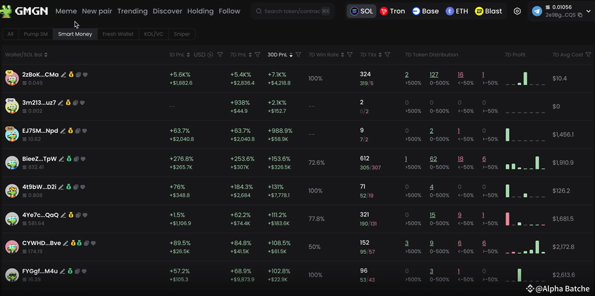 How to find hidden gems and insiders using GMGN | Alpha Batcher on Binance  Square