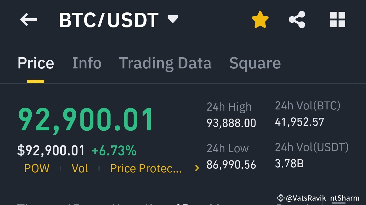 エリオット波動理論に基づくブルランの確認: 現在のBTC動向分析 (4月25日) | VatsRavikantSharma － Binance  Square