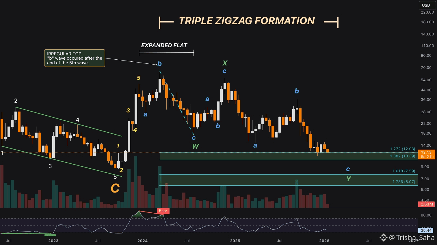 مؤشر الخوف والطمع للعملات الرقمية | توجّه البيتكوين | Binance (بينانس)