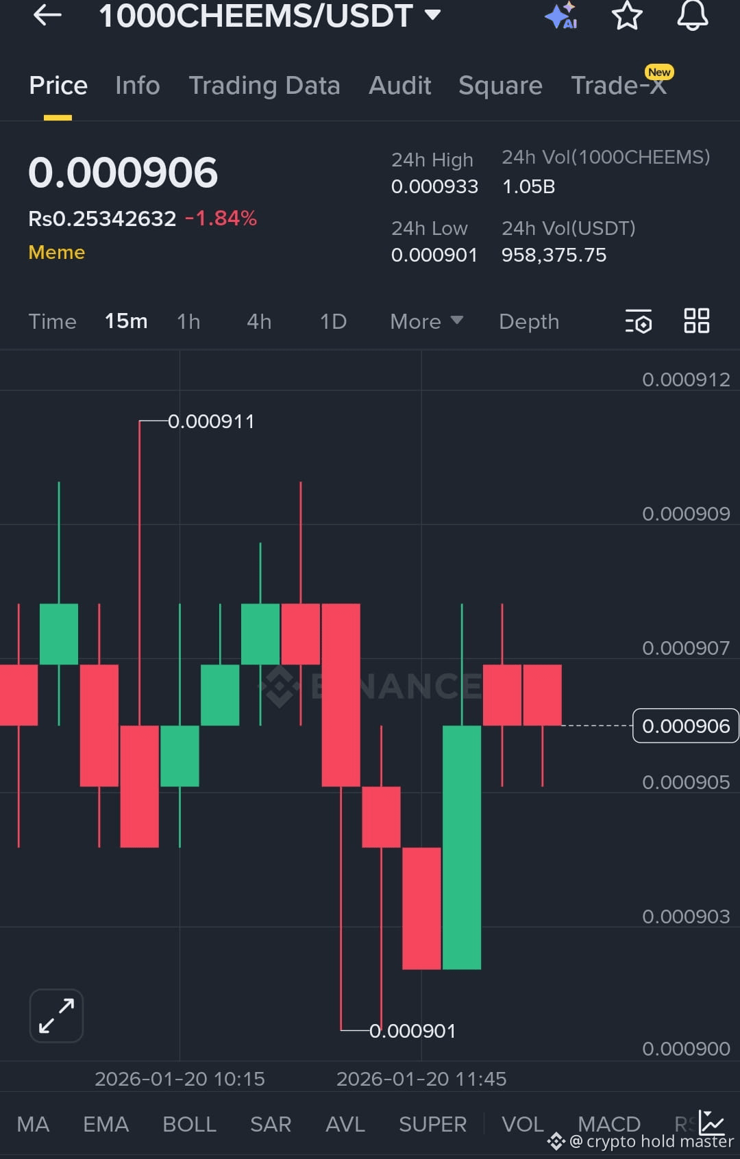 Cómo Ganar Dinero Gratis en Binance – Mejores Métodos (Guía 2025) | crypto  hold master en Binance Square