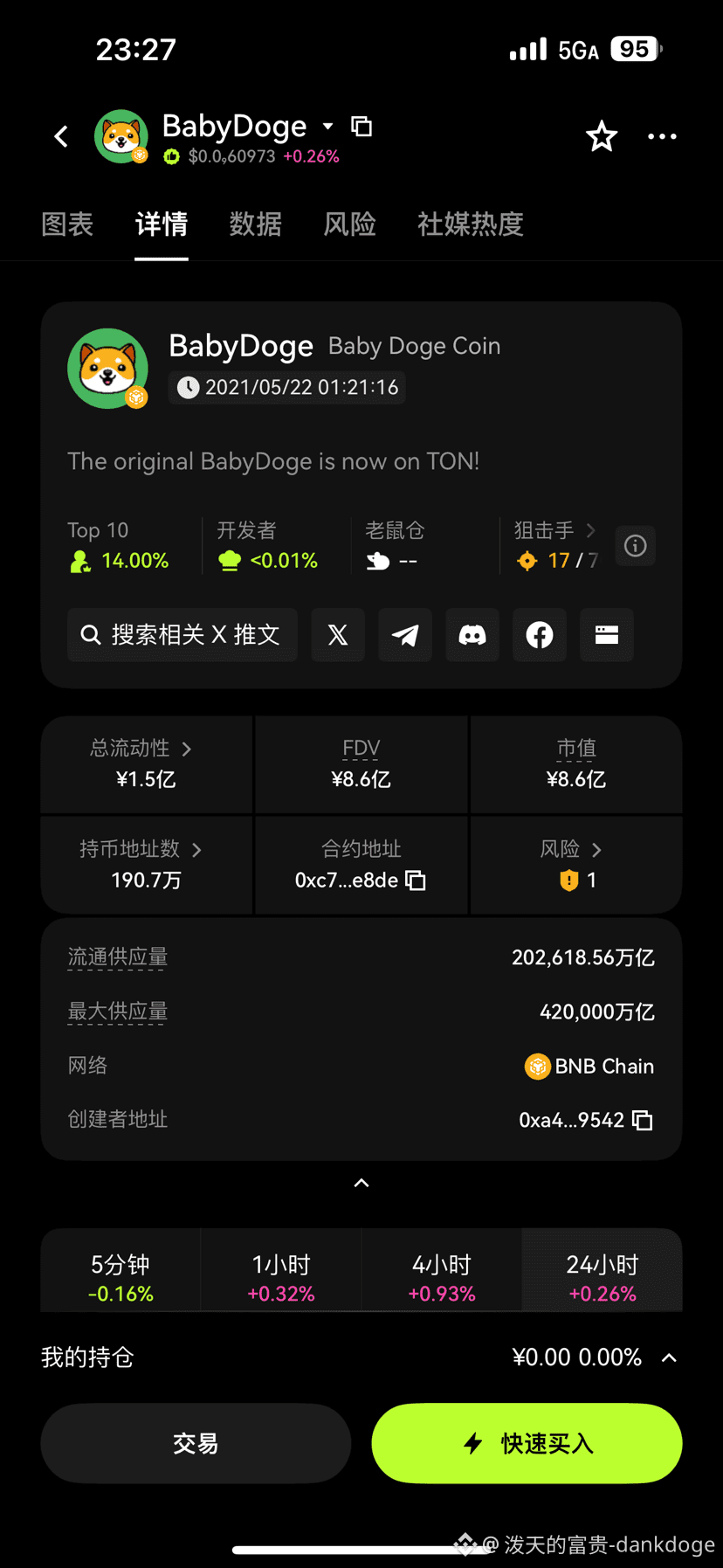 Últimas notícias, opiniões e publicações de hoje de #babydoge | Binance  Square