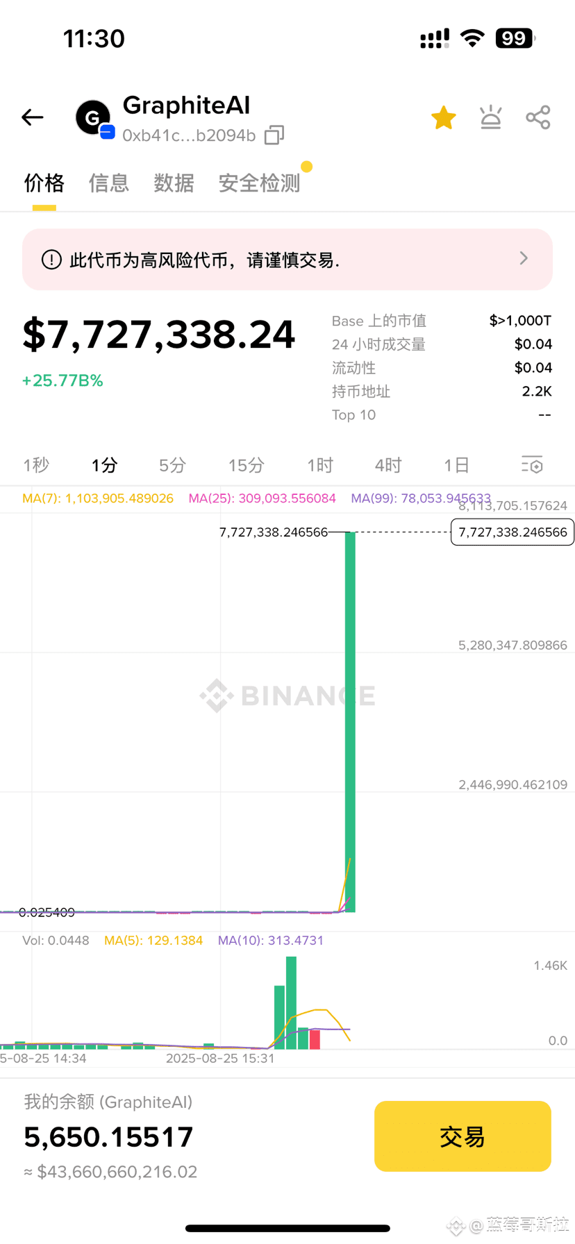 Garbage coin. It rose 43 million in one night, can be seen b | 蓝莓哥斯拉 on ...
