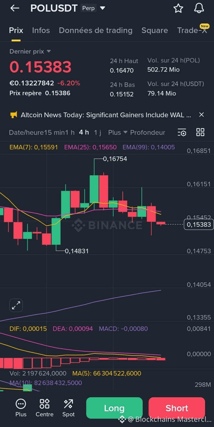 The Bitcoin cycle of 2025 has undergone a profound shift. In | Blockchains  Masterclass on Binance Square