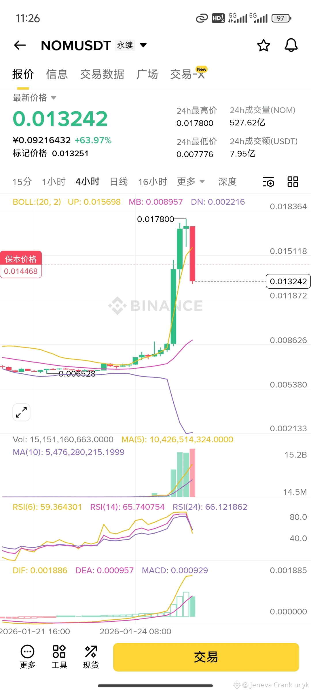 Профиль Jeneva Crank ucyk | Binance Square