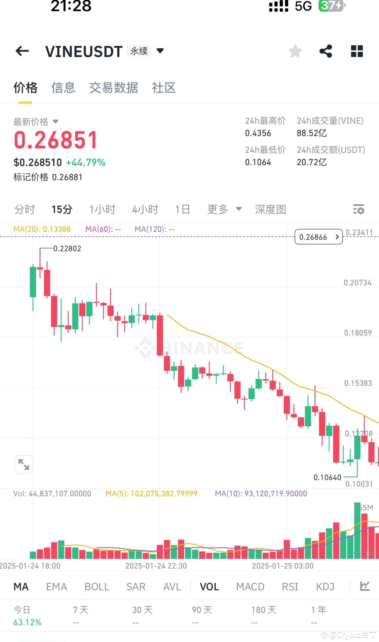 警告：最近的新币不要做空，小心镰刀割你！ | Holy_丁发布于币安广场