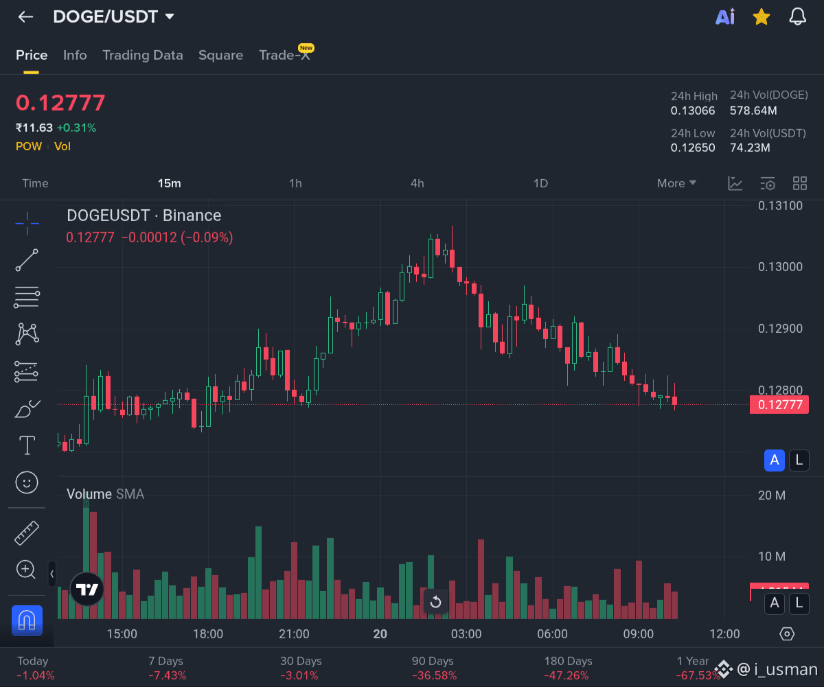 Profil i_usman | Binance Square