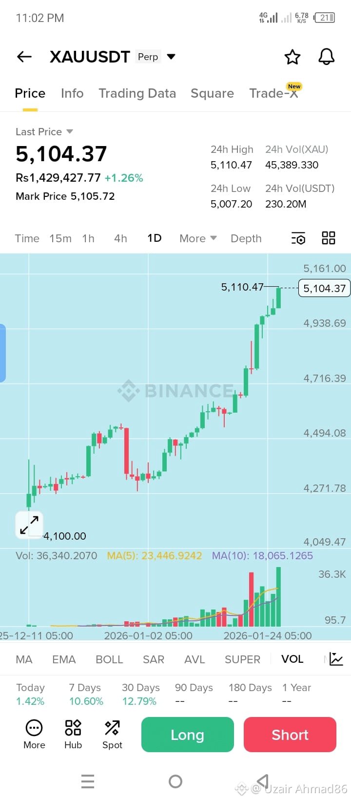 Latest #xauusdt News, Opinions and Feed Today | Binance Square