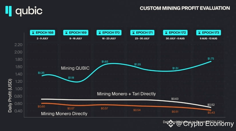 Qubic Monero