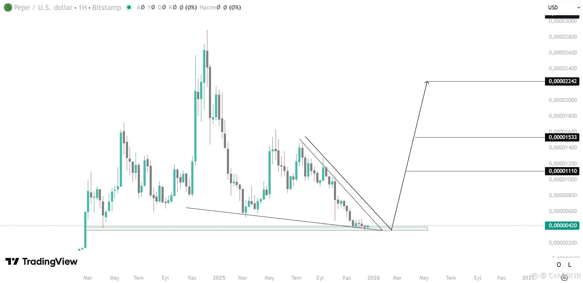 XAI Games Fundamental Analysis | CeM BNB on Binance Square