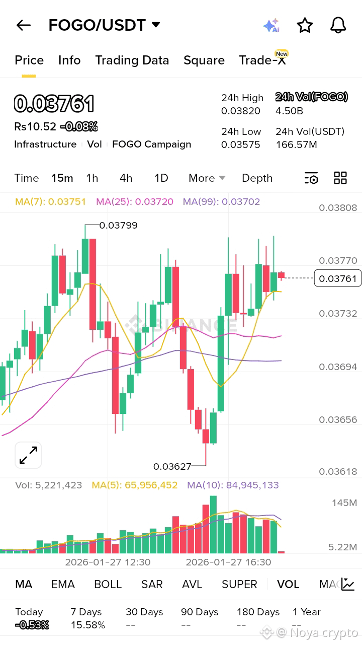 Perfil de Noya crypto | Binance Square
