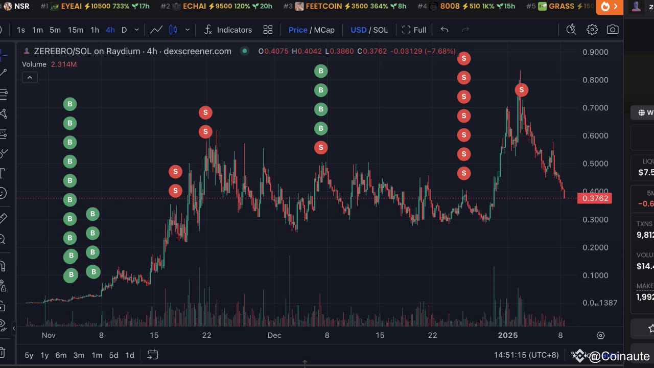 Top 7 Coins Set to Explode in the Next Crypto Bull Run—This Coin Could ...
