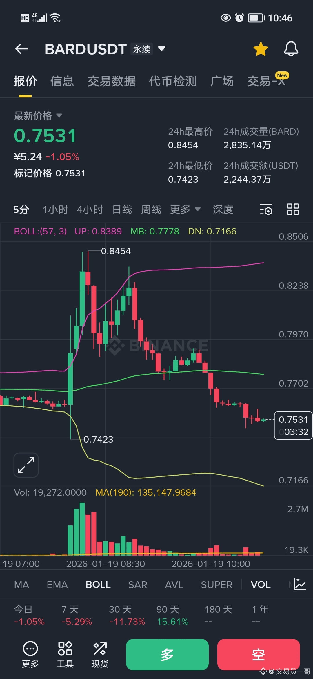 Perfil de 交易员一哥| Binance Square