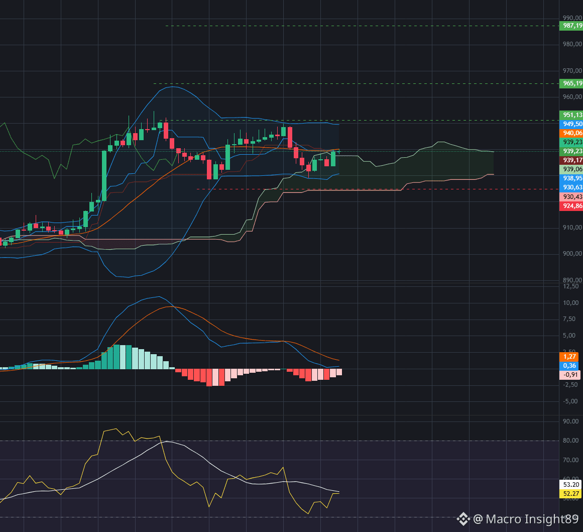 Macro Insight89s profil | Binance Square