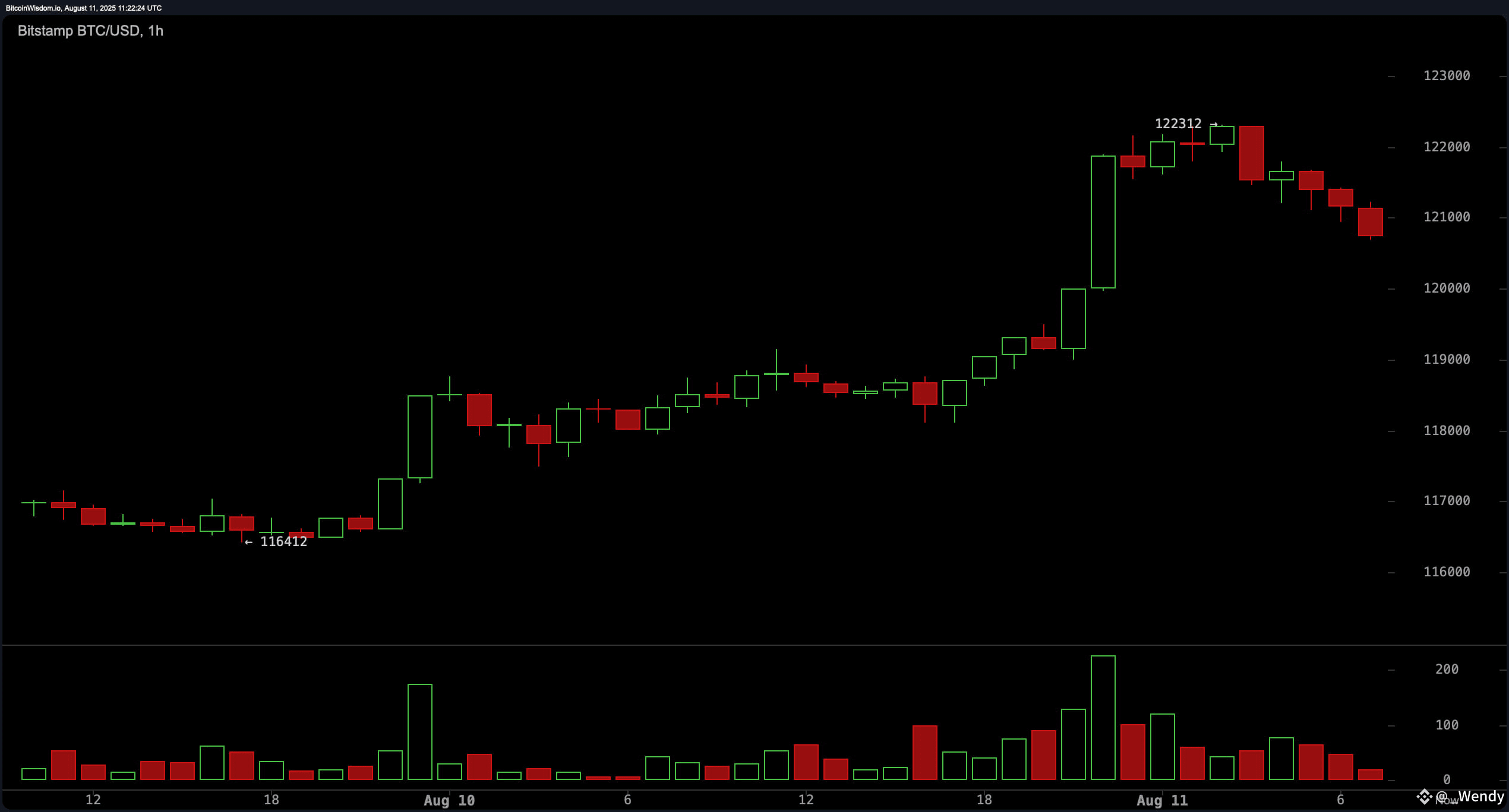 Bitcoin Price Watch: Bulls Eye $125K as Key Resistance Looms