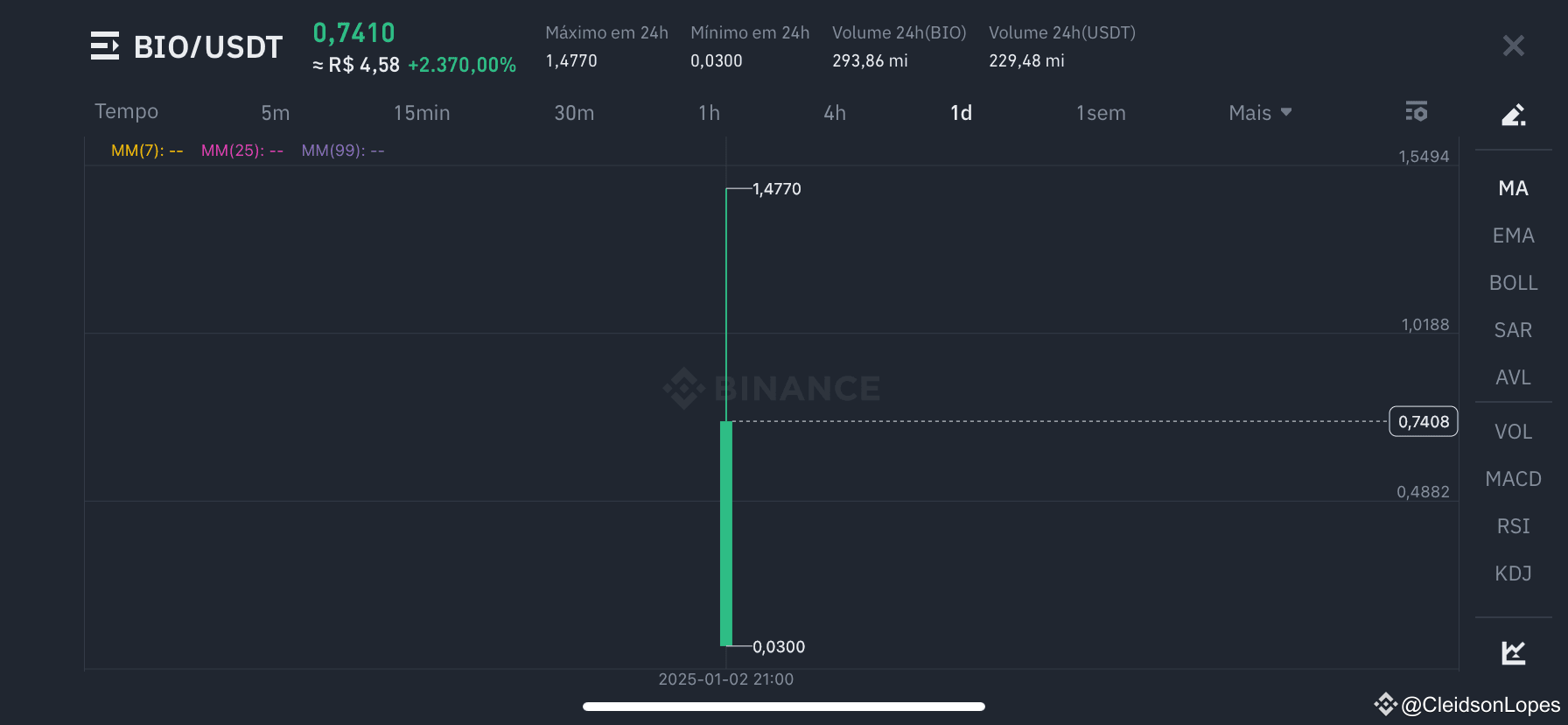“Today was the listing date for the BIO coin. It is a good r ...