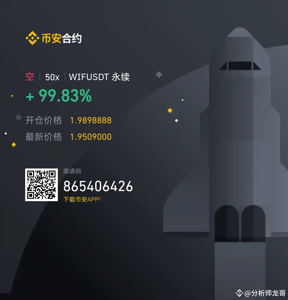 狗庄这波多空双杀玩的太溜了,还好在$WIF 吃了一波空单就跑路了。主力的一波深探下跌回撤这波玩了很多人。 | 分析师龙哥发布于币安广场