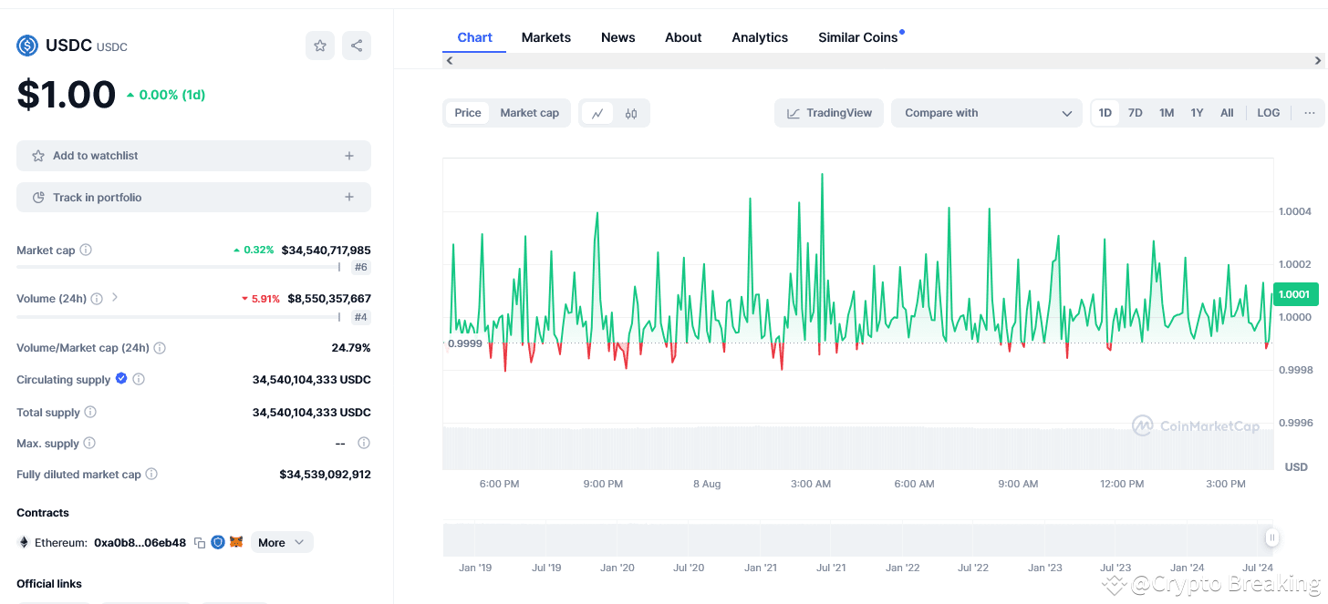 Arbitrum Orbit Chain Users To Pay Gas Fees Using USDC: Why Is ARB Down 80%?  | Crypto Breaking on Binance Square