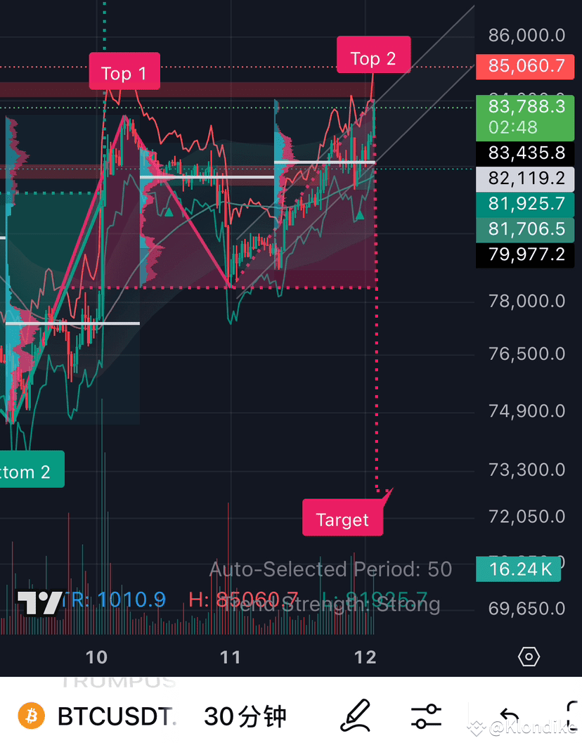 $BTC reminds that, although the current situation is | Klondike on ...