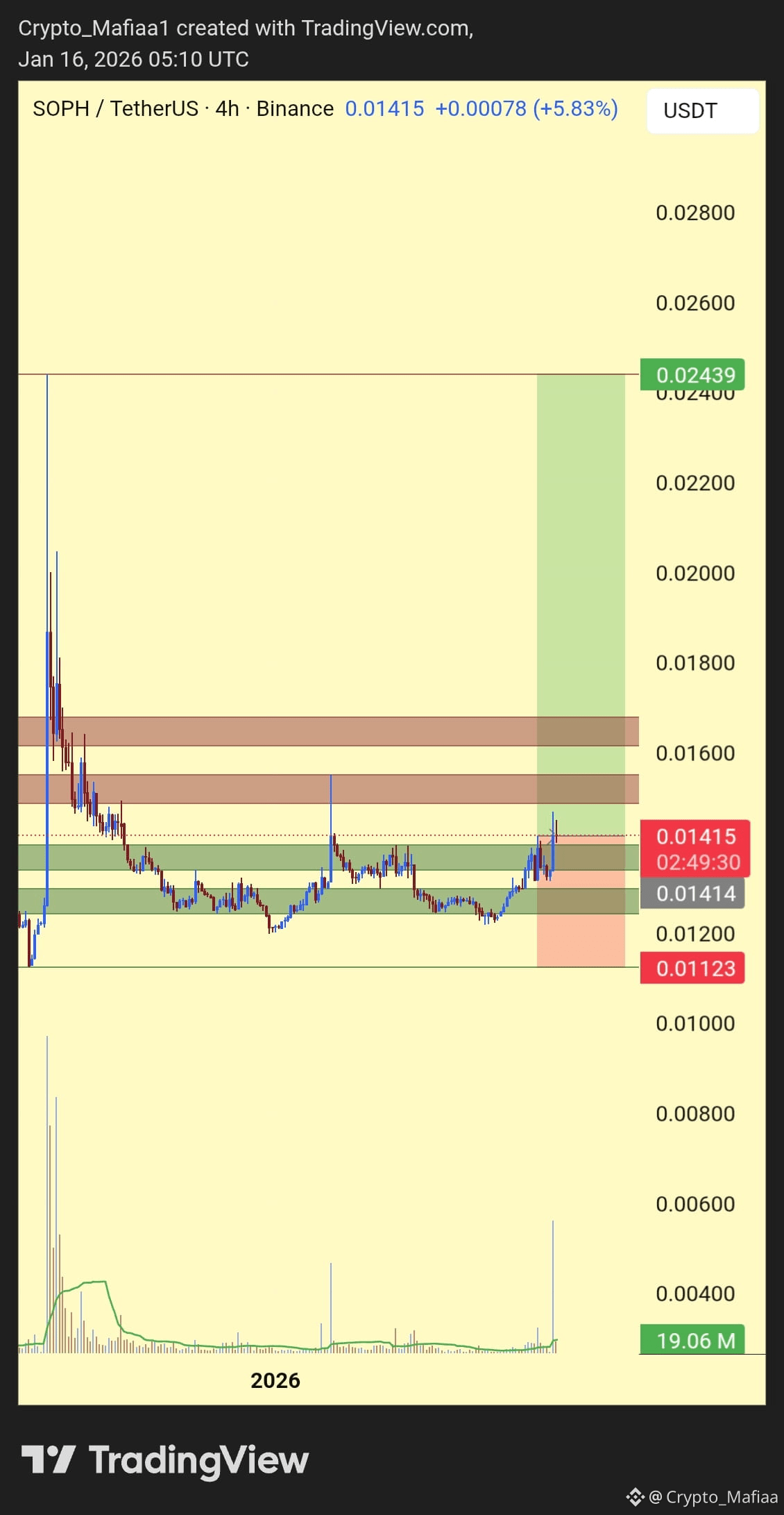 Latest #sophon News, Opinions and Feed Today | Binance Square