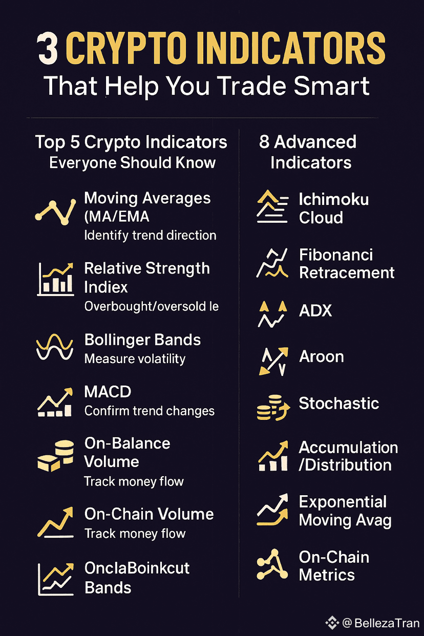 🔥 13 Crypto Trading Indicators to Help You Enter Trades | HuyLocPhat on  Binance Square