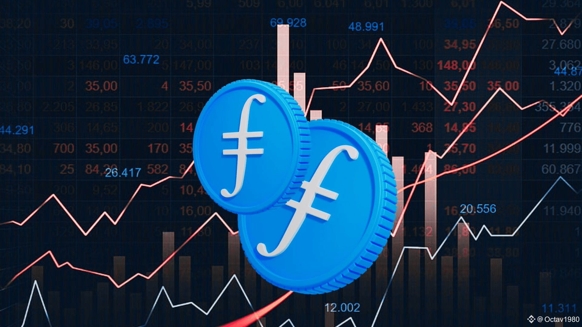 FIL: Security through cryptographic proofs – PoRep and PoSt! | Octav1980 on  Binance Square