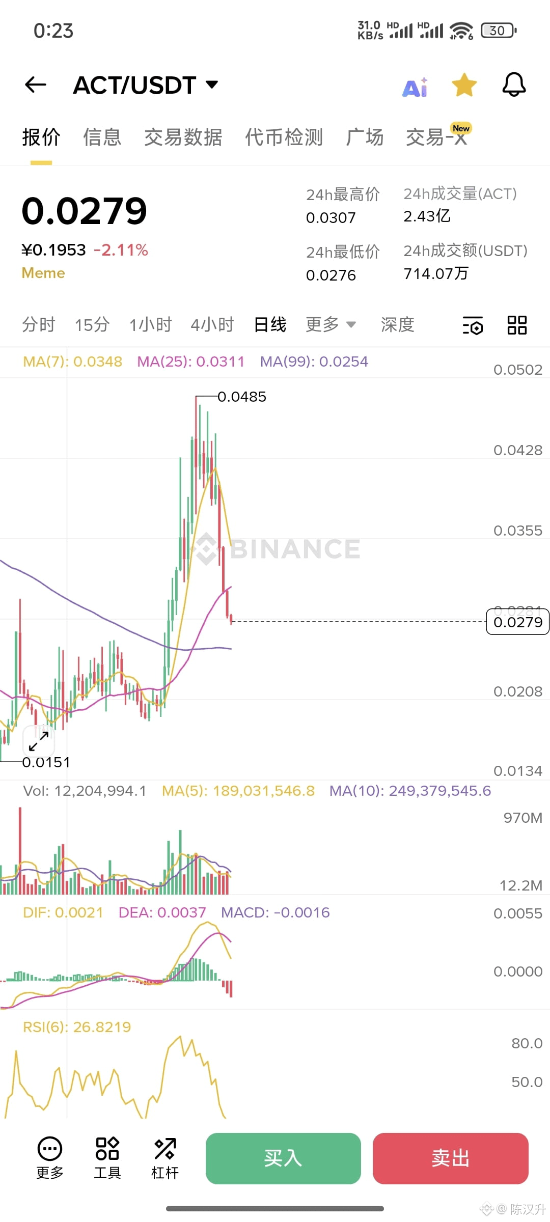 BTC 又是无量，阴涨，不想说话了| 陈汉升auf Binance Square